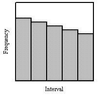 Tell whether the histogram is uniform, symmetric, or skewed. A. uniform B. symmetric-example-1