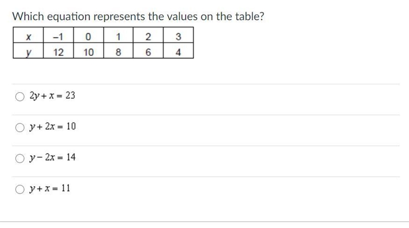 Which equation represents the values on the table? Question is in the picture-example-1