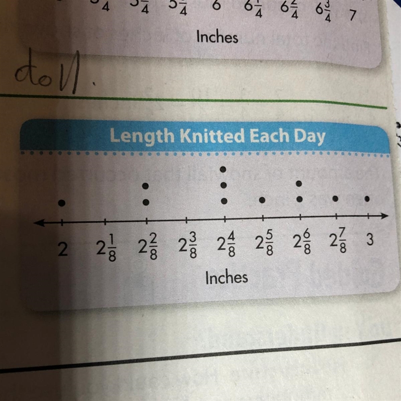 Marlee is knitting a scart. The line plot shows the length she knits each day. How-example-1