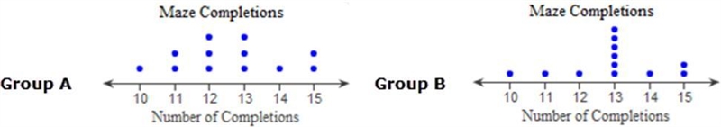 The dot plots show two groups of lab rats (12 lab rats in each group) and the number-example-1