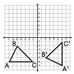 Find the correct algebraic representation of the rotation shown below. a. (y, -x) b-example-1