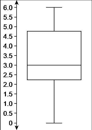 What is the minimum value?-example-1