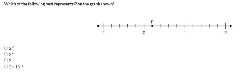 Which of the following best represents P on the graph shown?-example-1