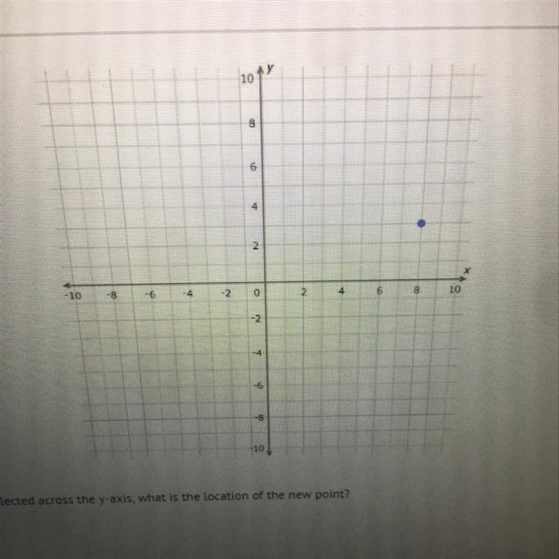 If the point is reflected across the y-axis, what is the location of the new point-example-1