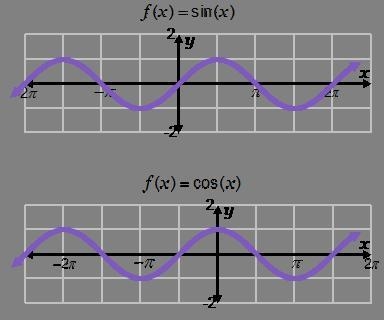 Select all of the expressions that are undefined. csc(0) sec(0) csc(pi/2) sec(pi/2) csc-example-1