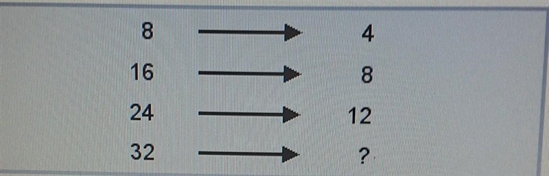 What number completes the sequence below?​-example-1