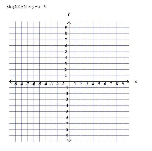 Select three points that the line would go through. Practice graphing it on a piece-example-1