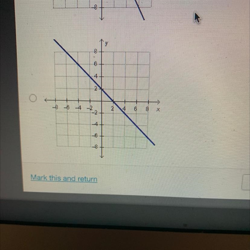 A line is defined by the equation 2x+y -4. Which shows the graph of this line? 4 3 - 2 2 4 6 8 X-example-1