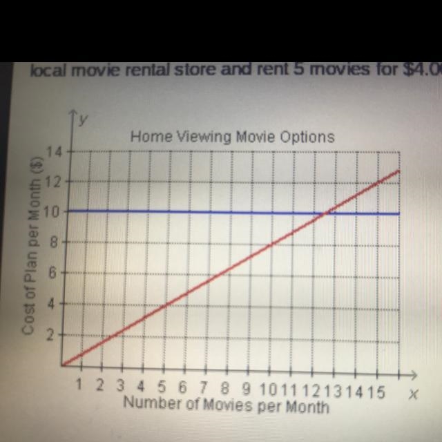 Kedwin can watch movies at home in two ways. he can order unlimited online movies-example-1