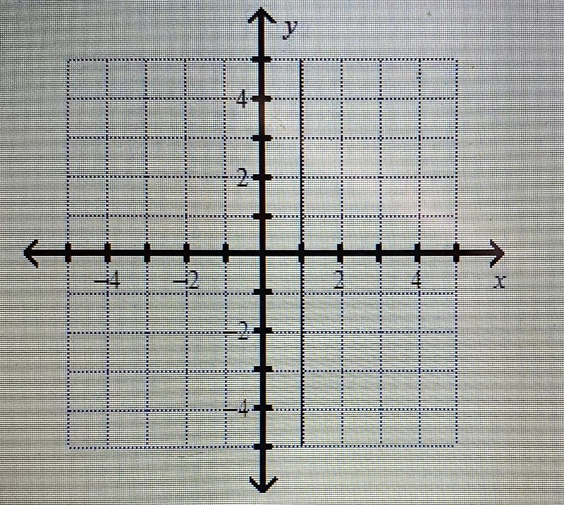 What is the slope of the line A. 0 B. 1 C. -4 D. Undefined-example-1