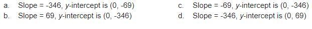 Determine the slope and y-intercept of the line. y = -69x - 346-example-1