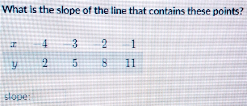 What is the slope of the line.-example-1