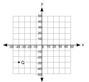 Point Q is plotted on the coordinate grid. Point P is at (30, −30). Point R is vertically-example-1