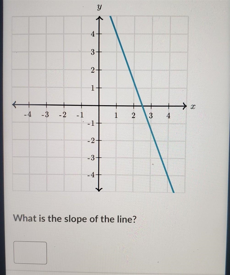 What is the slope of the line?​-example-1