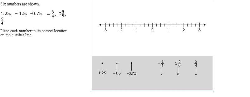 6 numbers are shown 1.25 -1.5 -0.74 -3/4 2 3/4 5/4 put them on the number line-example-1