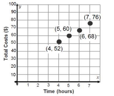 Please Help: The graph shows the charges of an instructor. The instructor charges-example-1