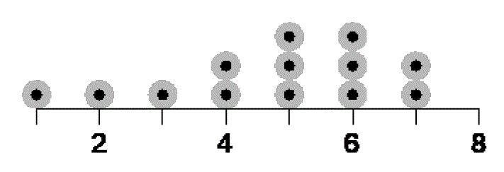 What is the median of the data?-example-1