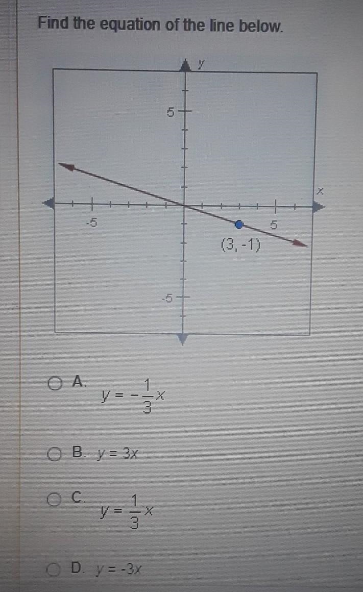 Find the equation of the line below. ​-example-1