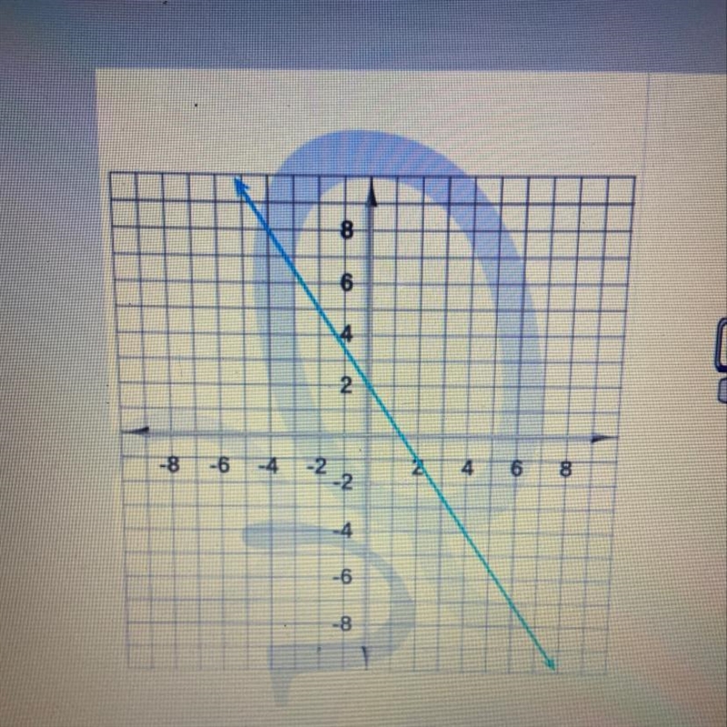 Find the slope of the line on the graph .-example-1