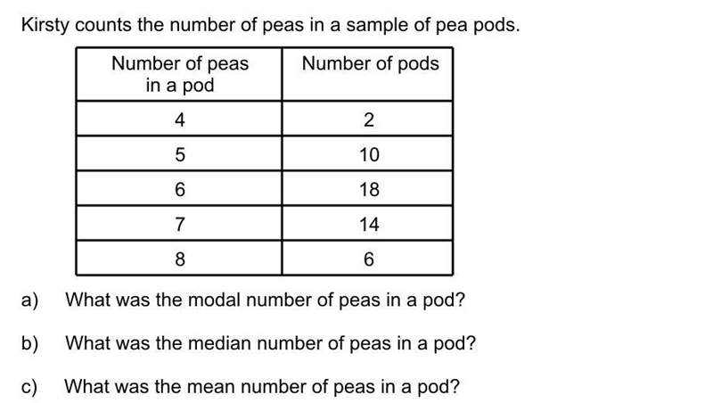 What was the mean number of peas in a pod? I've tried six but it isn't that.-example-1