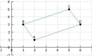 Which point is located at (6, 3)? A) A B) B C) C D) D-example-1