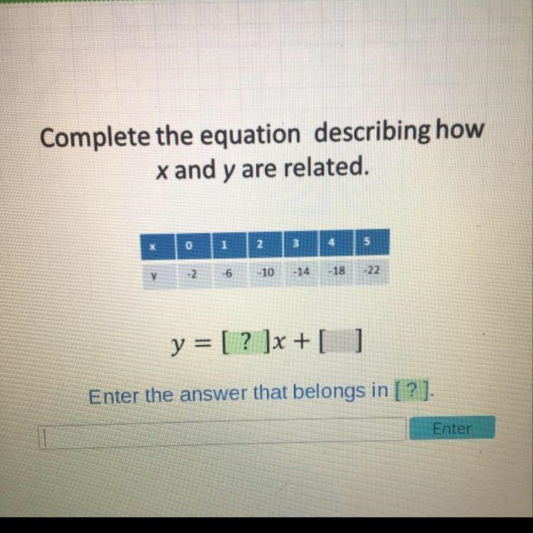 Complete the equation describing how x and y are related. Help please!!!-example-1