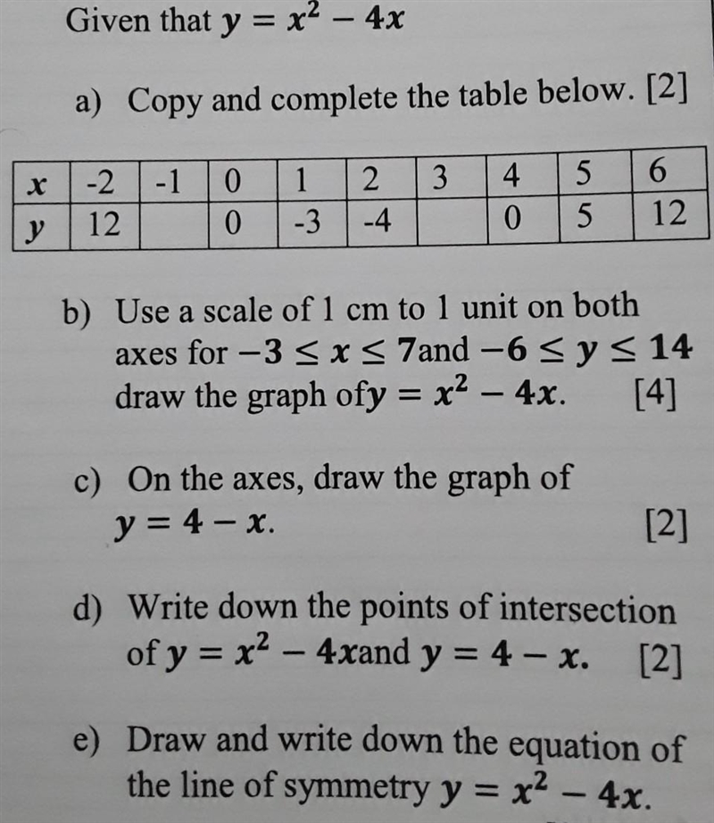 Given that y = x2 - 4x Answer the following:​-example-1