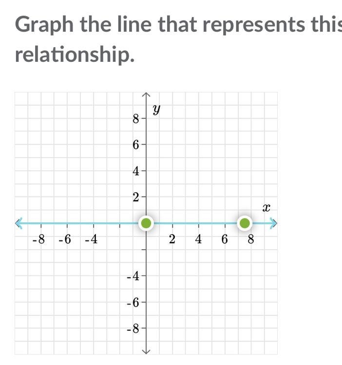 A proportional relationship is shown in the table below:-example-1