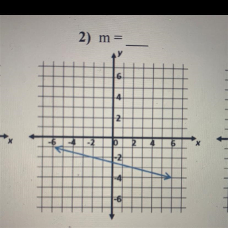 I need to find the slope-example-1