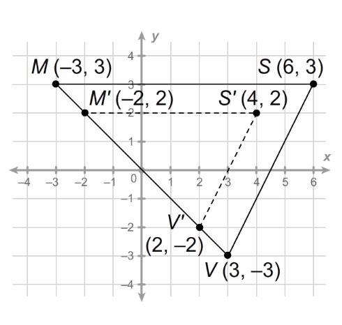 Pls help 100 points Consider this dilation. (a) Is the image of the dilation a reduction-example-1