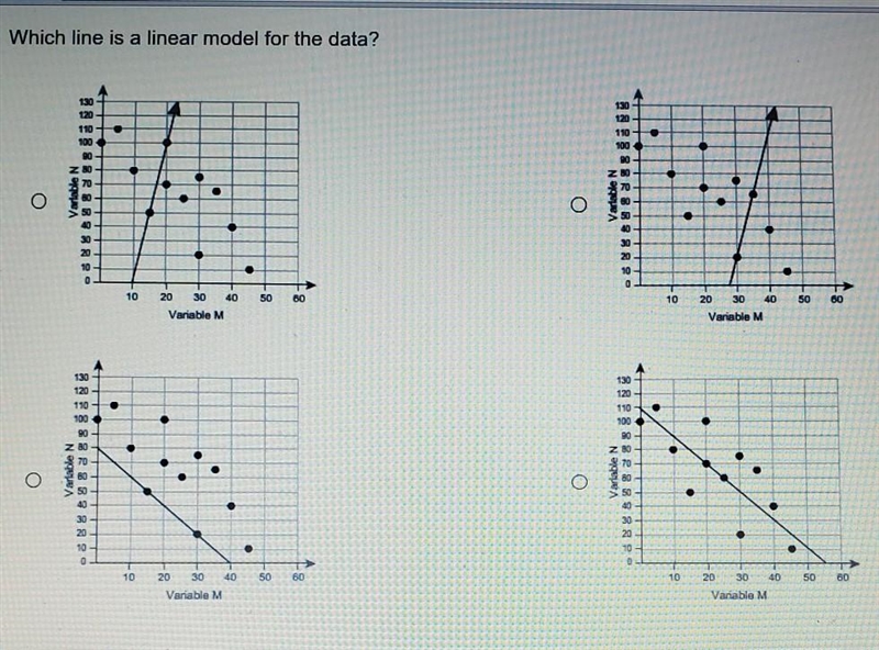 Answer quickly. Posted a pic. Which line is a linear model for the data. Only answer-example-1