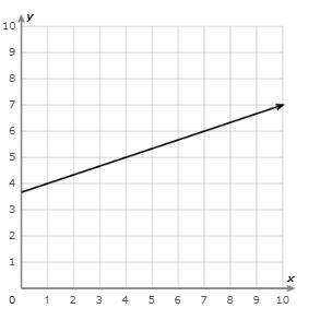 What is the slope? Simplify your answer and write it as a proper fraction, improper-example-1