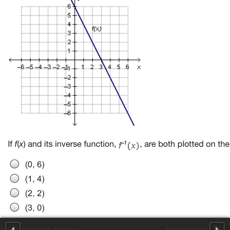 If f(x) and its inverse function, f Superscript negative 1 Baseline (x), are both-example-1