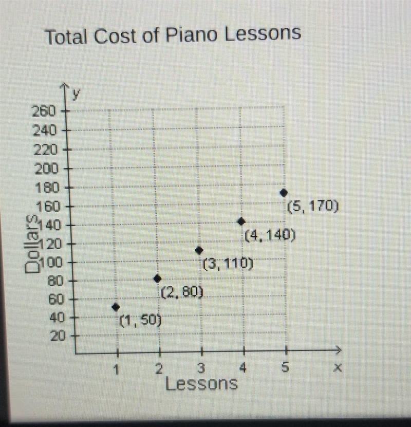 To increase her number of students, the instructor put a coupon in the local paper-example-1