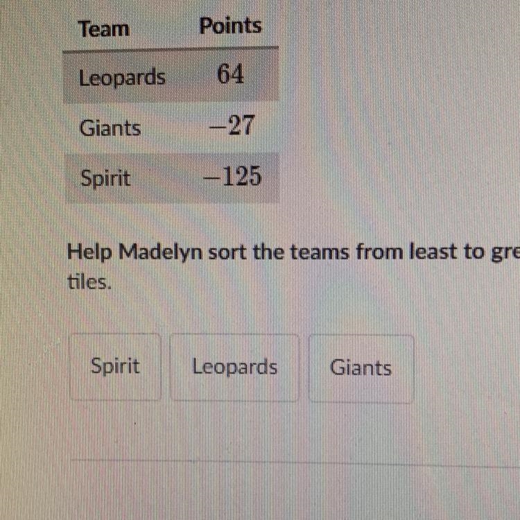 NEED THIS AS SOON AS POSSIBLE-The standings for Madelyn’s fantasy ping pong league-example-1