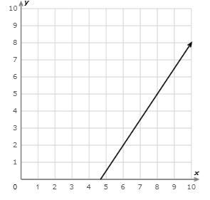 What is the slope? Simplify your answer and write it as a proper fraction, improper-example-1