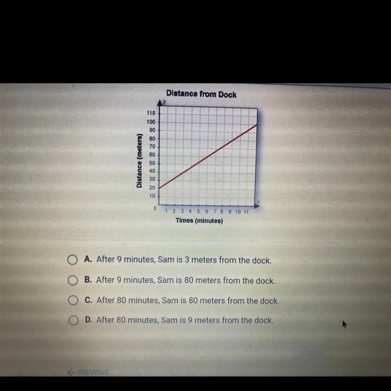 Sam is rowing a boat away from a dock. The graph shows the relationship between time-example-1