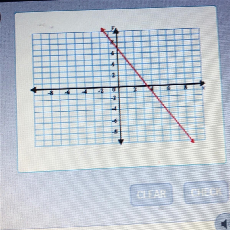 What is the slope of the line shown?-example-1