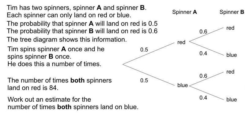 The question is on the attachement below and there is a tree diagram with information-example-1