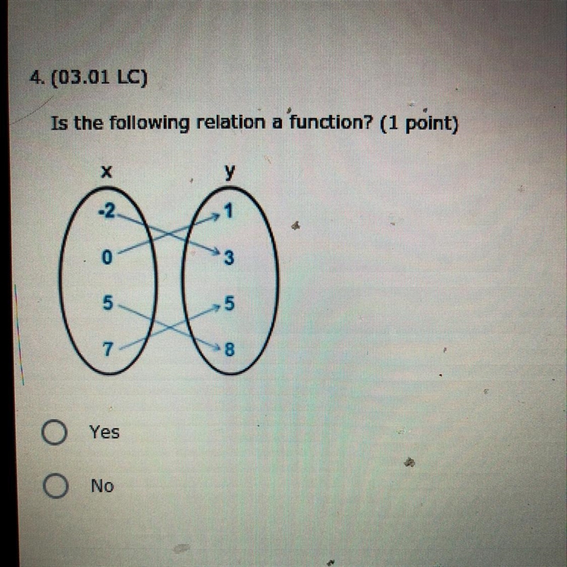 Is the following relation a function? yes no-example-1