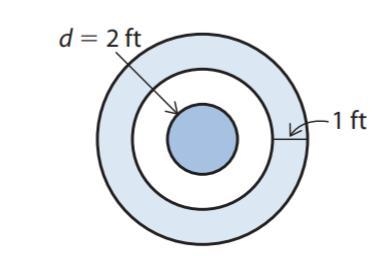 A circular garden has a diameter of 6 feet. There are 2 sections of blue flowers and-example-1