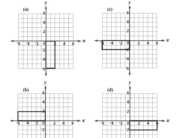 PLEASE ANSWER A rectangle is plotted on the coordinate plane below. Which image shows-example-2