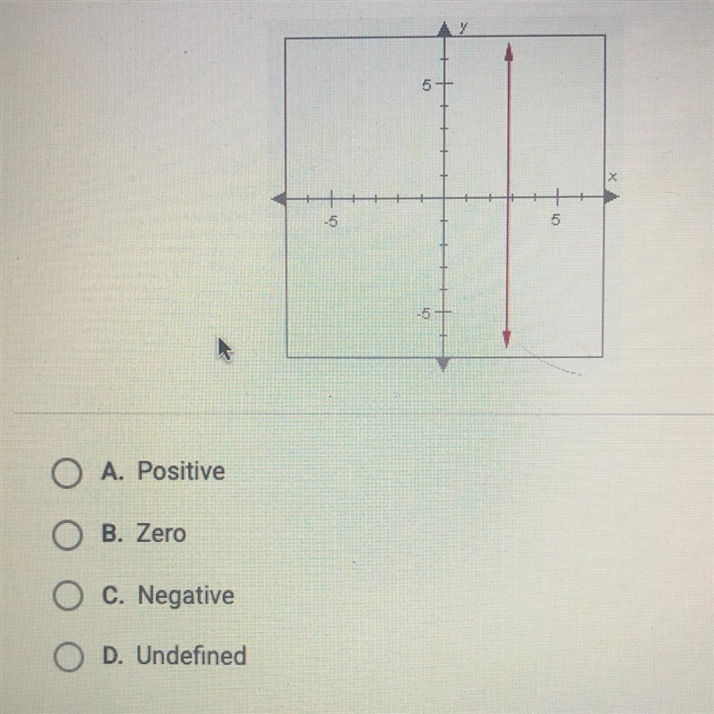 Which of the following best describes the slip of the line below?-example-1