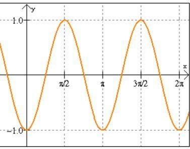 What’s the equation of the midline? Determine an equation for this graph HELP ASAP-example-1