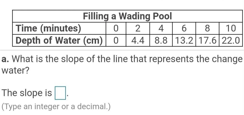 What is the overall slope? ​-example-1