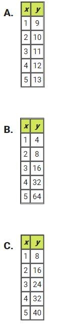 These tables of value represent continuous functions. In which table do the values-example-1