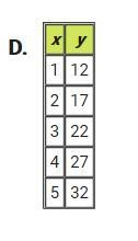 These tables of value represent continuous functions. In which table do the values-example-2