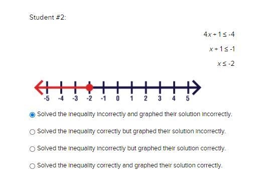 Pls help ;-; Student #2: 4x + 1 ≤ -4 x + 1 ≤ -1 x ≤ -2 Solved the inequality incorrectly-example-1