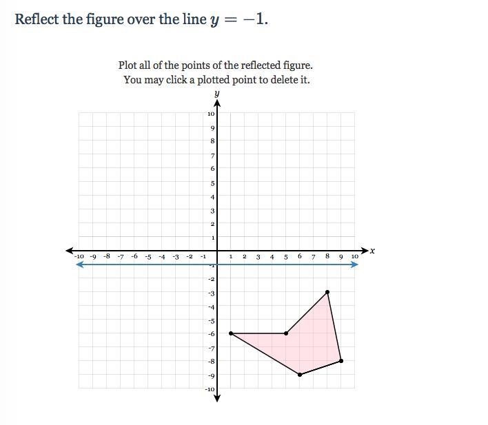 Where do i plot the shape here? thank you-example-1