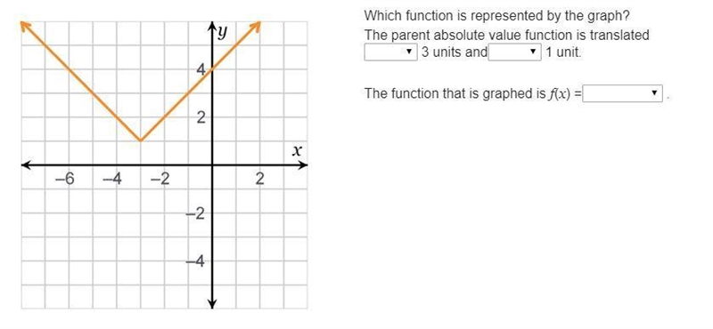 PLEASE HELP! 49 POINTS! I don't know which ones to choose Which function is represented-example-1